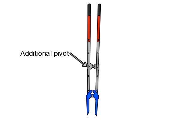 Post hole digger with two pivot points
