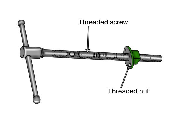 threaded screw and nut
