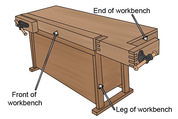 workbench with face and tail vices