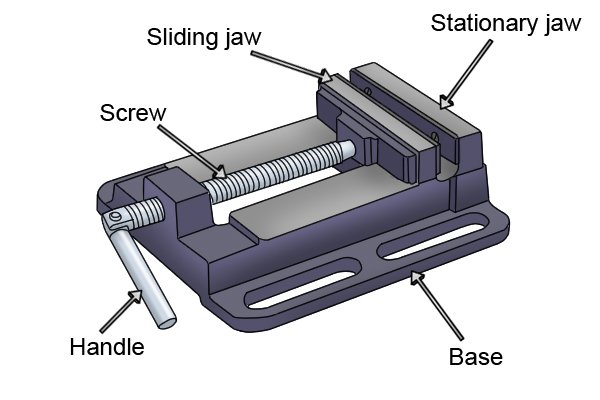 What Are The Parts Of A Machine Vice