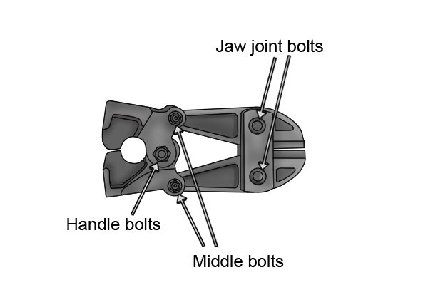 Diagram of bolt cutter hinges, showing jaw joint bolts, middle bolts and handle bolt.
