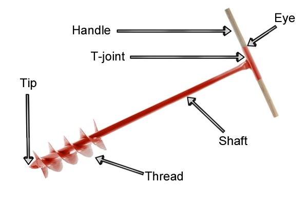 Parts of a manual post-hole auger, digger or borer: tip, shaft, handle, thread
