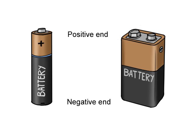 Negative end. Modern Battery. Sebring Battery negative.