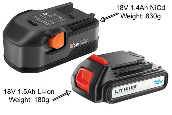 Lithium ion batteries are much lighter and smaller than nickel batteries.