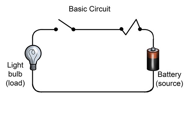 A basic circuit to help describe cordless power tool battery and chargers.