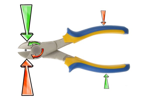 Force applied to handles is applied to opposite jaw of diagonal side cutting pliers, nippers, wire cutters.
