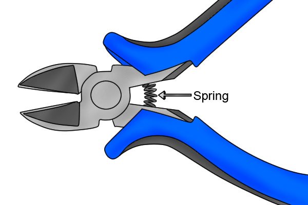 Spring keeping handles and jaws open of diagonal side cutting pliers, nippers, cutters.