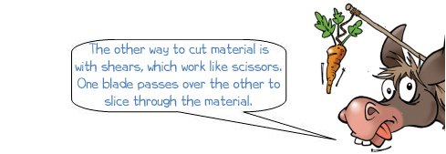 Wonkee Donkee says:The other way to cut material is with shears, which work like scissors. One blade passes over the other to slice through the material.