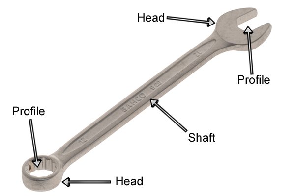 Parts of a spanner: head, shaft, profile.