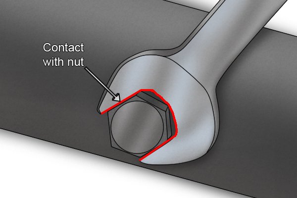Profile has contact with nut because of its size and shape.
