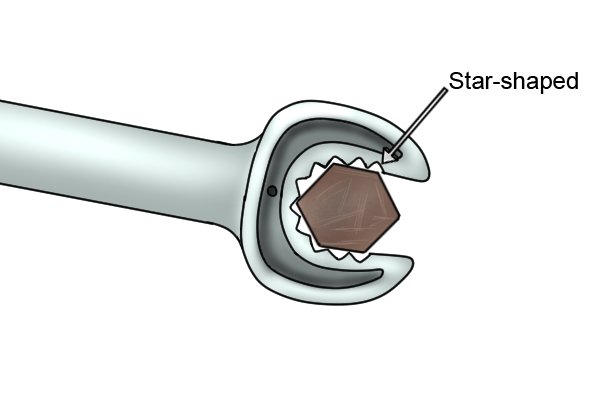 Star-shaped modification to open-ended combination spanner.