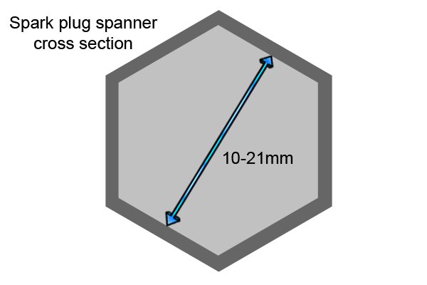 Spark plug spanner sizes and hexagonal profile.
