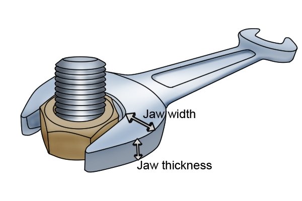 Jaw thickness and depth of the head changes the strength of the spanner.