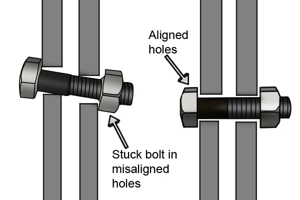 Misaligned holes can prevent the bolt from coming out easily with a spanner.