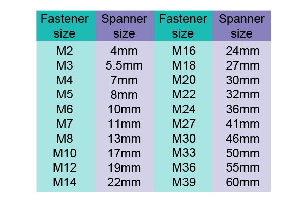 Anchor Fastener Size Chart