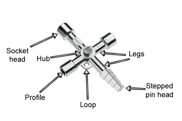 Parts of a utility and control-cabinet key: socket head, stepped pin head, legs, hub, loop