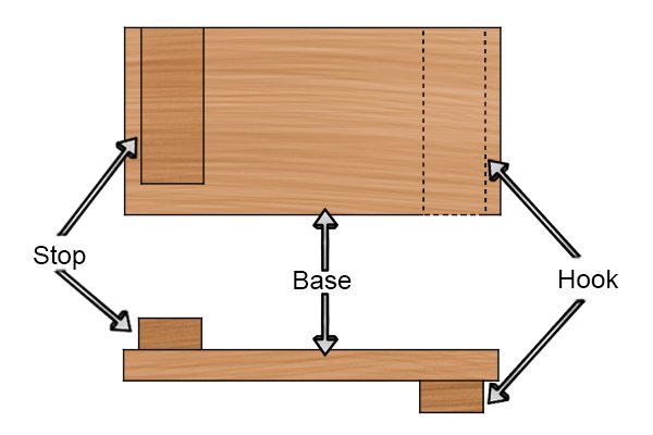 Parts of a bench hook