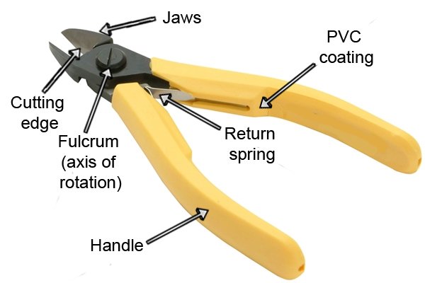 A diagram of the different parts of an electronics cutter