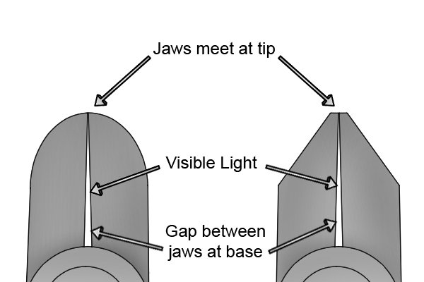 The jaws of an electronic cutter should taper towards the end, leaving a thin triangle of visible light between the jaws
