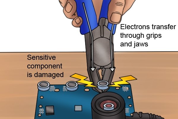 If electrostatic charge accumulates in the handle of the electronics cutter, it can damage sensitive components