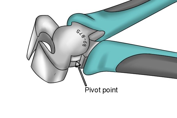 End cutters showing pivot point