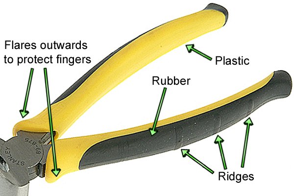 End cutting pincer handles close-up