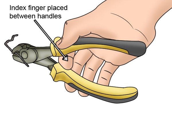 Arrow pointing to index finger resting between end cutter handles