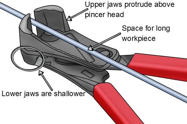 Pincers with protruding jaws holding long metal rod