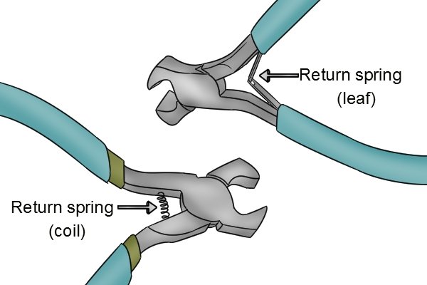 Return springs on end cutting pincers