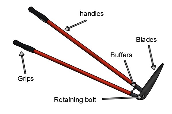 Edging shears with labelled parts