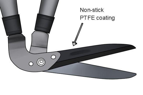 Edging shear blades with non-stick PTFE coating