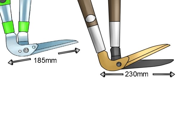 Edging shears with long and short blades