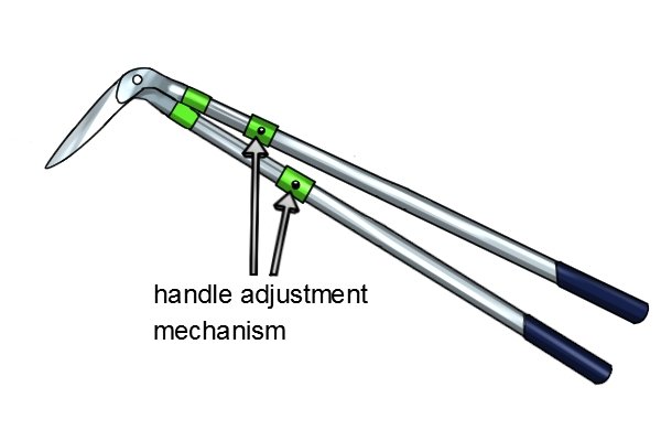 Handle adjustment mechanism halfway down shaft