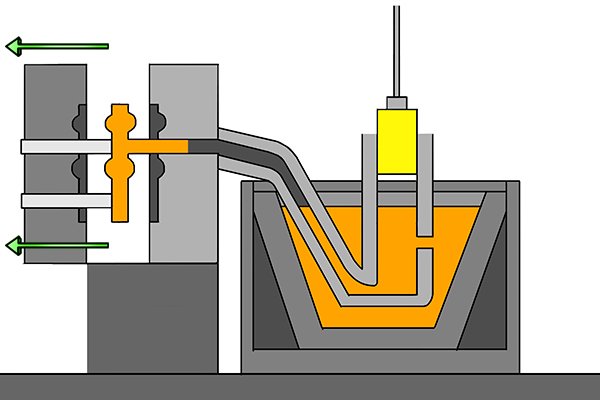 Die casting diagram showing casting being ejected from mould