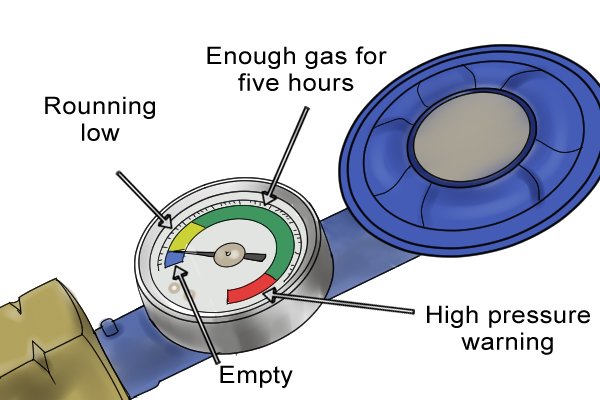 Pressure gauge and leak detector attached to butane regulator