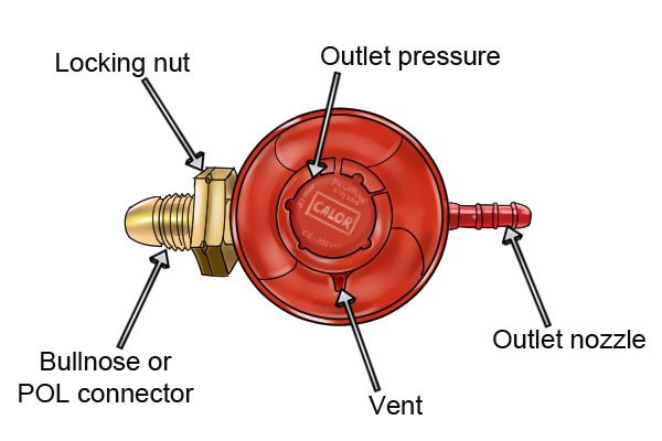 Red bullnose regulator with labelled parts