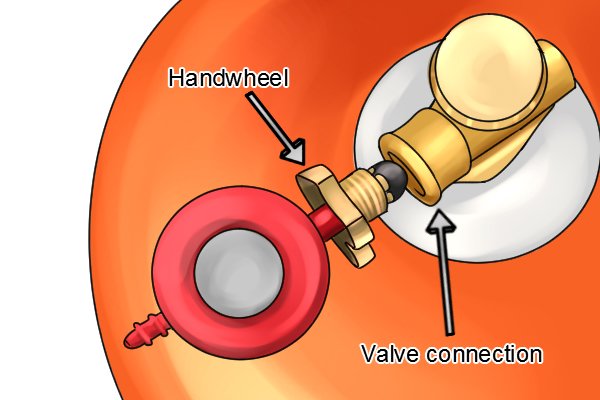 Connecting POL regulator with handwheel to cylinder valve