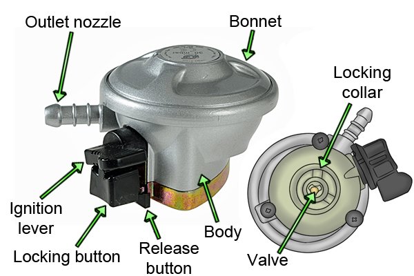 Clip-on gas regulator with labelled parts