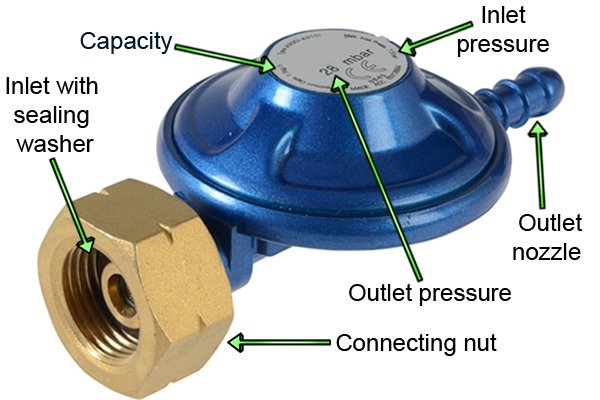 Bolt-on regulator with labelled parts