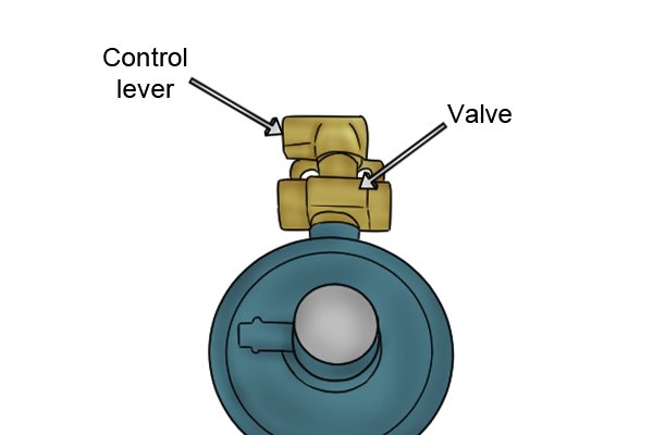 Close-up of manual changeover gas regulator control lever and valve 