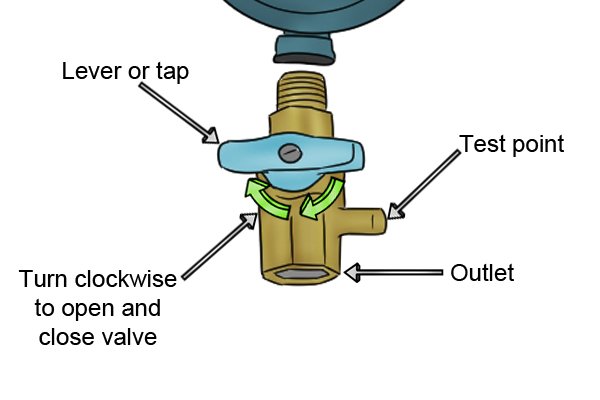Close-up of changeover regulator valve