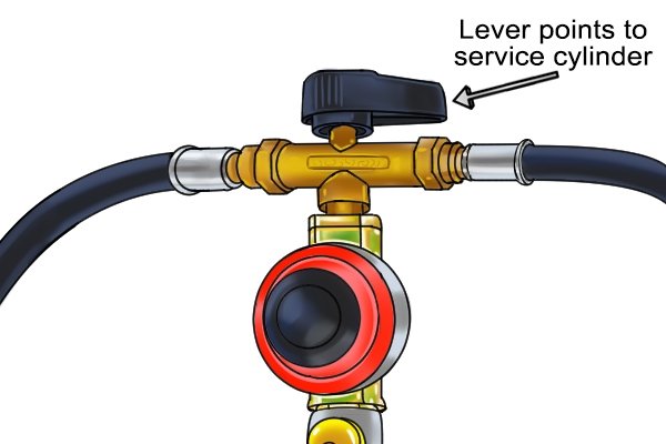Manual changeover gas regulator with lever pointing right to service cylinder