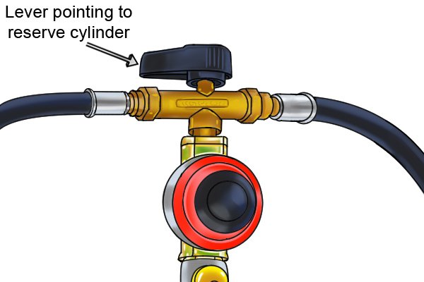 Manual changeover gas regulator showing lever facing left