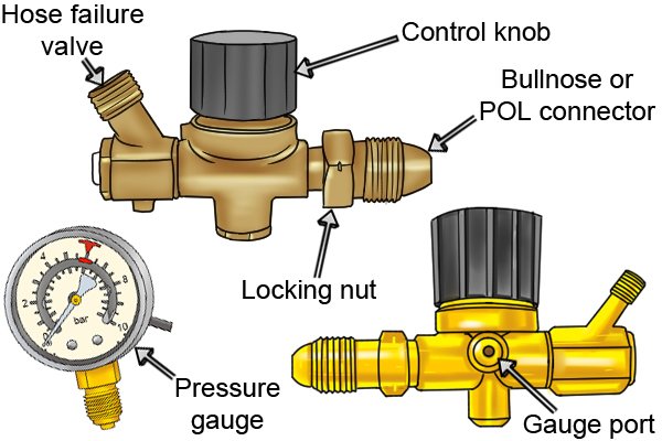High pressure regulator with labelled parts including pressure gauge