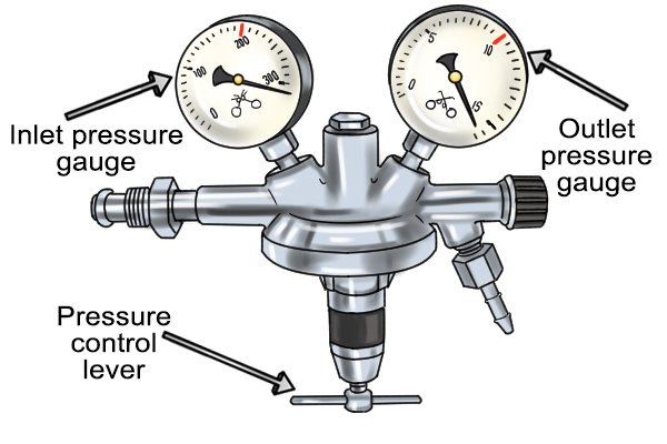 Silver high pressure regulator with two gauges