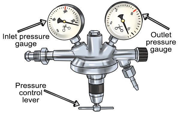 What Are The Parts Of A High Pressure Gas Regulator Wonkee Donkee Tools  Images and Photos finder