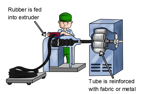 Rubber being fed into an extruding machine