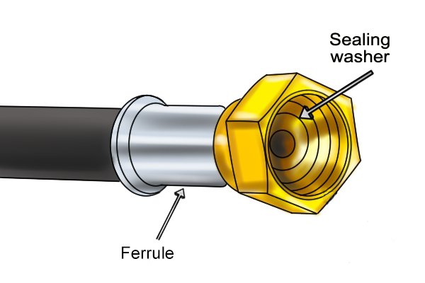 Hose connector with sealing washer and ferrule