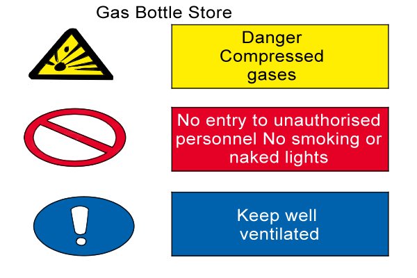 Warning sign about gas bottle storage