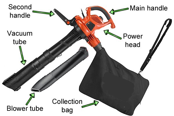 Labelled parts of blower vac